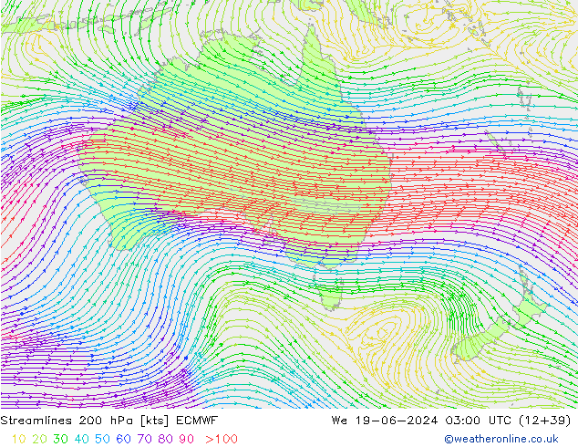Linea di flusso 200 hPa ECMWF mer 19.06.2024 03 UTC