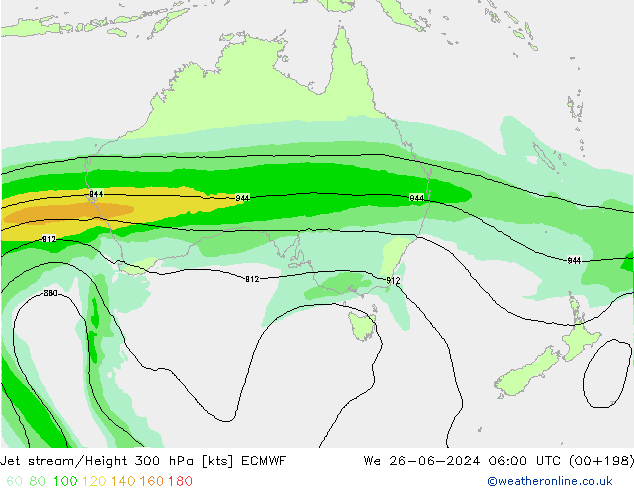 Corriente en chorro ECMWF mié 26.06.2024 06 UTC