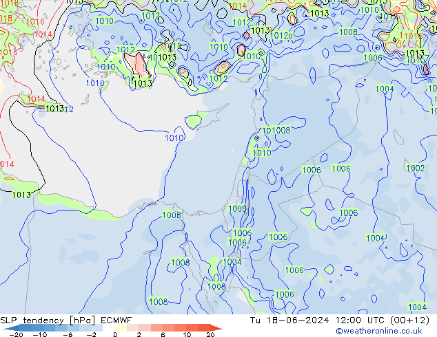 Druktendens (+/-) ECMWF di 18.06.2024 12 UTC