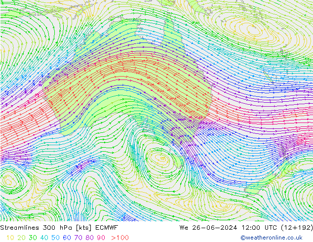 Línea de corriente 300 hPa ECMWF mié 26.06.2024 12 UTC