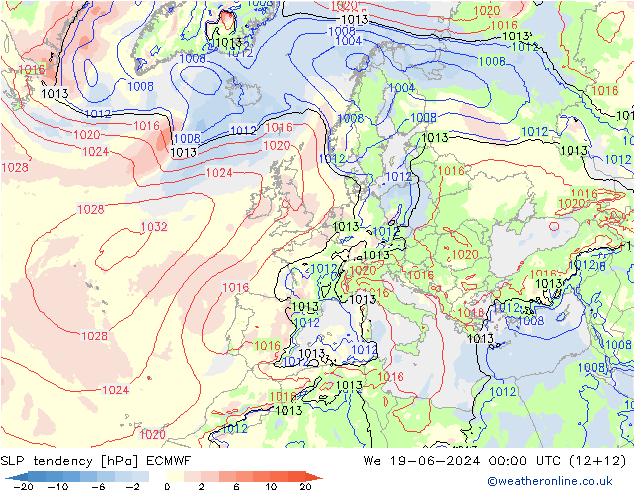 Tendance de pression  ECMWF mer 19.06.2024 00 UTC
