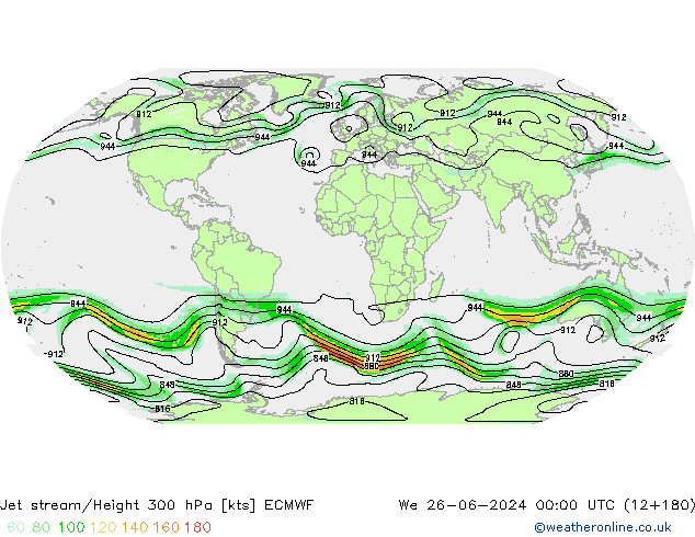 Polarjet ECMWF Mi 26.06.2024 00 UTC