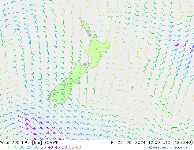 ветер 700 гПа ECMWF пт 28.06.2024 12 UTC