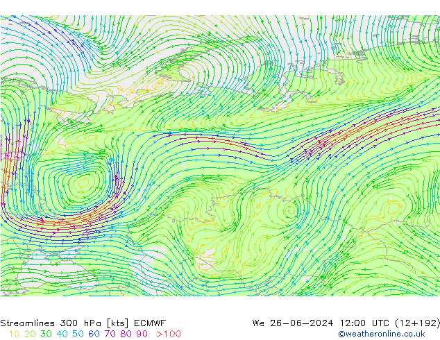 Streamlines 300 hPa ECMWF St 26.06.2024 12 UTC