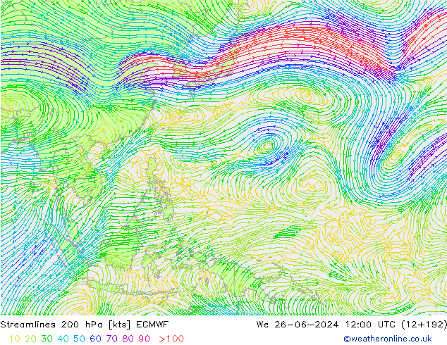 Streamlines 200 hPa ECMWF We 26.06.2024 12 UTC