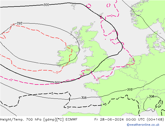 Height/Temp. 700 hPa ECMWF Fr 28.06.2024 00 UTC