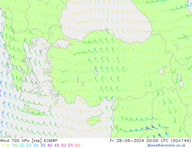 Wind 700 hPa ECMWF Fr 28.06.2024 00 UTC