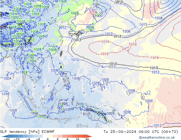 Druktendens (+/-) ECMWF di 25.06.2024 06 UTC