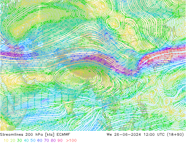 Linea di flusso 200 hPa ECMWF mer 26.06.2024 12 UTC