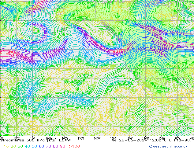 Linia prądu 300 hPa ECMWF śro. 26.06.2024 12 UTC