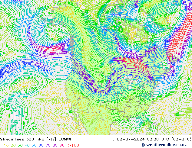 Línea de corriente 300 hPa ECMWF mar 02.07.2024 00 UTC