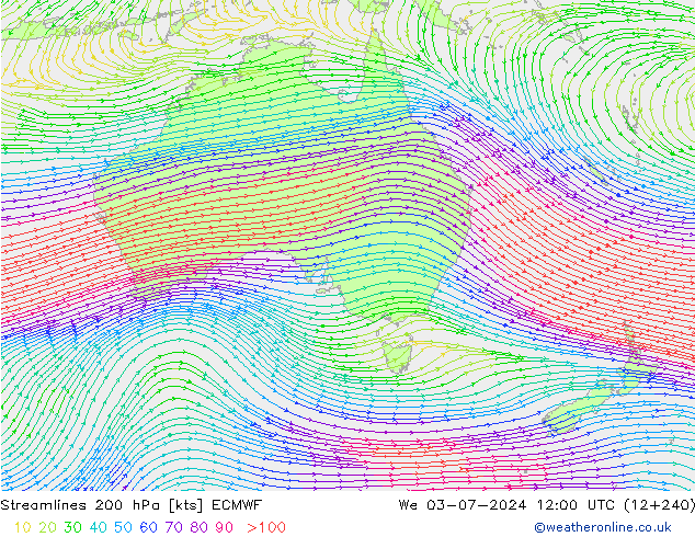 Streamlines 200 hPa ECMWF We 03.07.2024 12 UTC