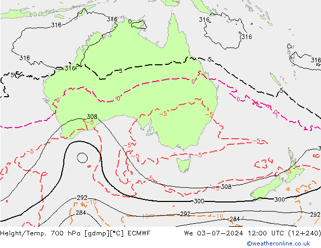 Hoogte/Temp. 700 hPa ECMWF wo 03.07.2024 12 UTC