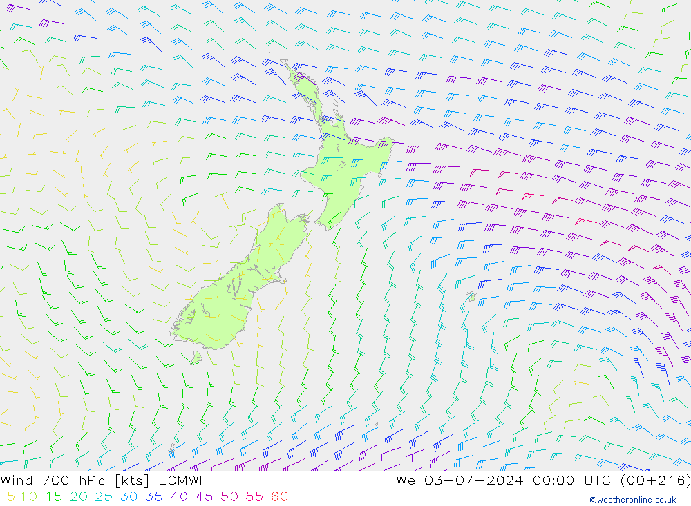 Wind 700 hPa ECMWF wo 03.07.2024 00 UTC