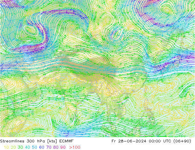 Streamlines 300 hPa ECMWF Pá 28.06.2024 00 UTC