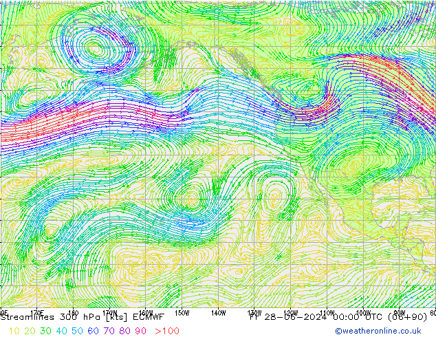 Streamlines 300 hPa ECMWF Pá 28.06.2024 00 UTC