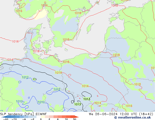 Tendencia de presión ECMWF mié 26.06.2024 12 UTC