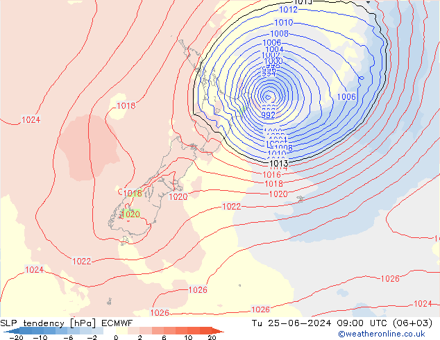 tendencja ECMWF wto. 25.06.2024 09 UTC