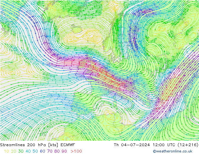 Rüzgar 200 hPa ECMWF Per 04.07.2024 12 UTC