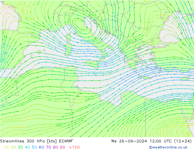 Rüzgar 300 hPa ECMWF Çar 26.06.2024 12 UTC