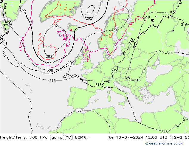 Height/Temp. 700 hPa ECMWF 星期三 10.07.2024 12 UTC