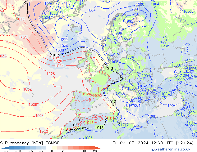 Druktendens (+/-) ECMWF di 02.07.2024 12 UTC