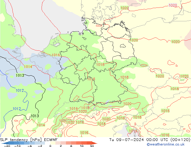 Druktendens (+/-) ECMWF di 09.07.2024 00 UTC