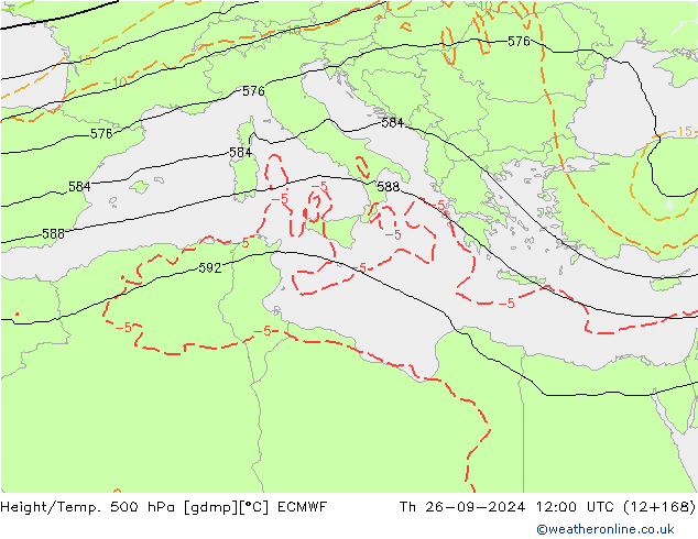 Hoogte/Temp. 500 hPa ECMWF do 26.09.2024 12 UTC