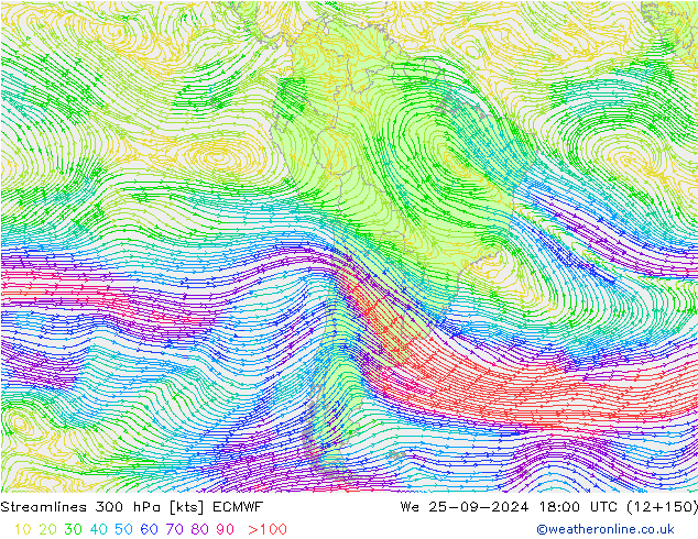 Linea di flusso 300 hPa ECMWF mer 25.09.2024 18 UTC