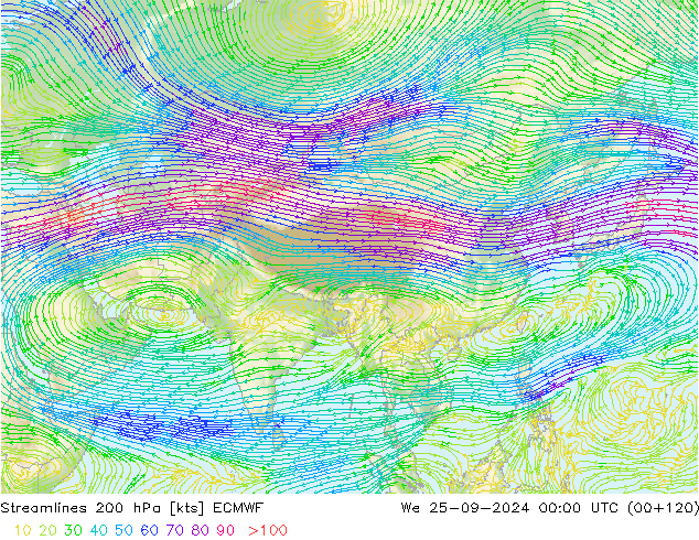  200 hPa ECMWF  25.09.2024 00 UTC