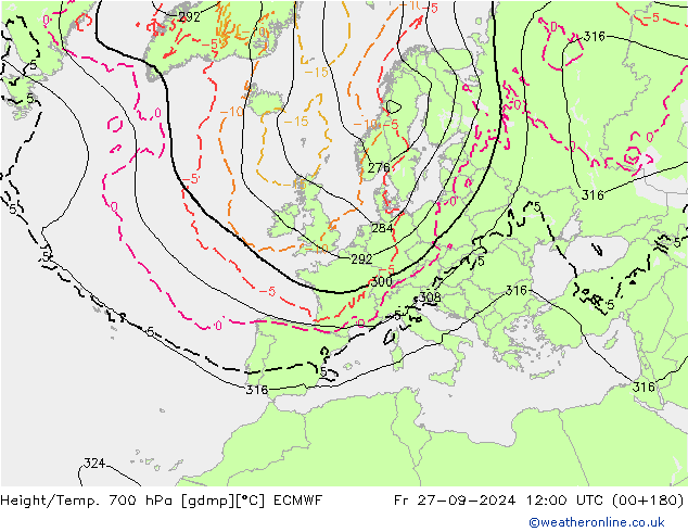 Height/Temp. 700 hPa ECMWF Fr 27.09.2024 12 UTC