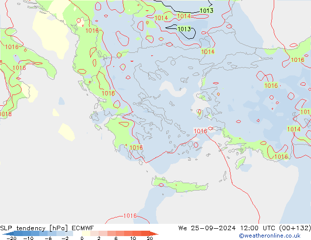 Druktendens (+/-) ECMWF wo 25.09.2024 12 UTC