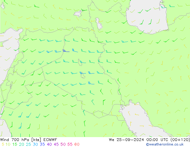 Rüzgar 700 hPa ECMWF Çar 25.09.2024 00 UTC