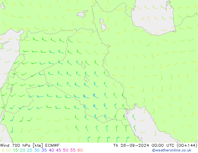 Viento 700 hPa ECMWF jue 26.09.2024 00 UTC