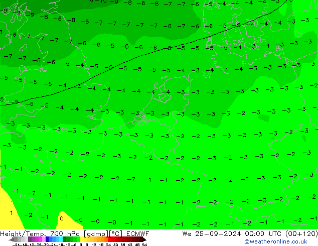 Yükseklik/Sıc. 700 hPa ECMWF Çar 25.09.2024 00 UTC