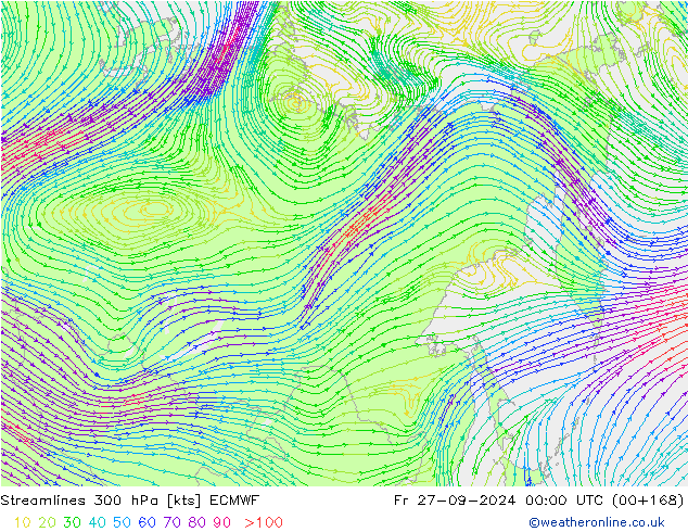 Streamlines 300 hPa ECMWF Fr 27.09.2024 00 UTC