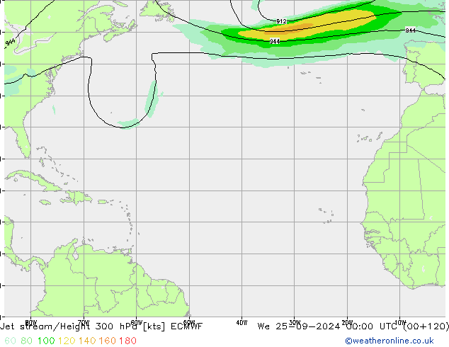 Jet Akımları ECMWF Çar 25.09.2024 00 UTC