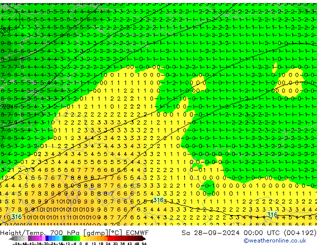 Height/Temp. 700 hPa ECMWF Sa 28.09.2024 00 UTC