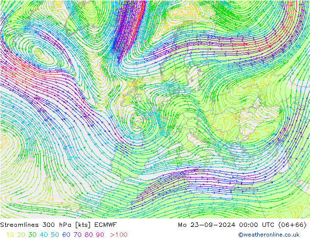 Ligne de courant 300 hPa ECMWF lun 23.09.2024 00 UTC