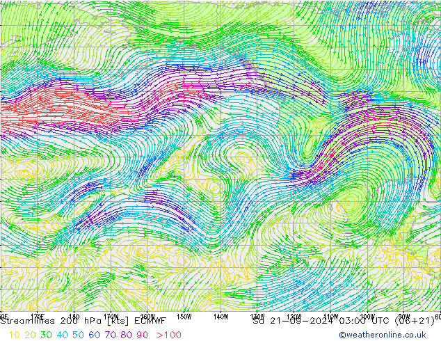 Linha de corrente 200 hPa ECMWF Sáb 21.09.2024 03 UTC