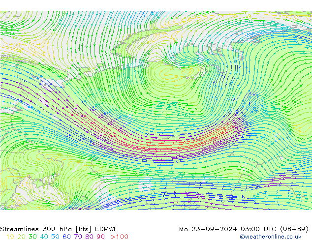 Streamlines 300 hPa ECMWF Po 23.09.2024 03 UTC