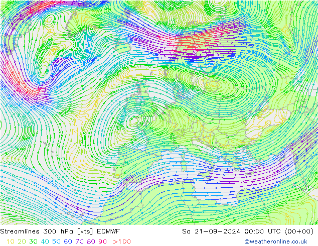 Línea de corriente 300 hPa ECMWF sáb 21.09.2024 00 UTC