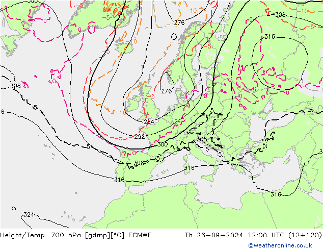 Height/Temp. 700 hPa ECMWF Qui 26.09.2024 12 UTC