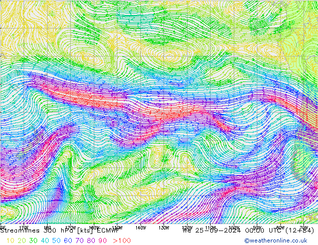 Streamlines 300 hPa ECMWF We 25.09.2024 00 UTC