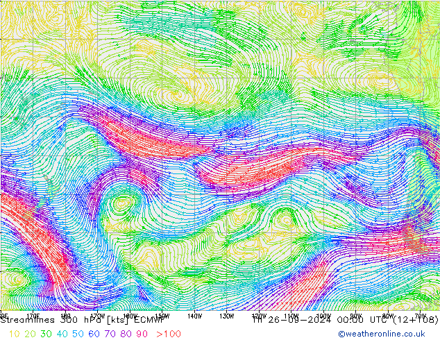 Linea di flusso 300 hPa ECMWF gio 26.09.2024 00 UTC