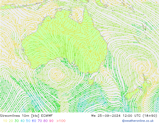 Ligne de courant 10m ECMWF mer 25.09.2024 12 UTC