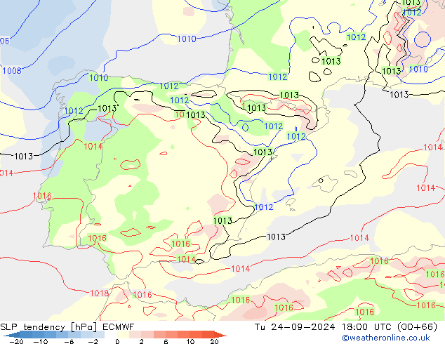 SLP tendency ECMWF Út 24.09.2024 18 UTC