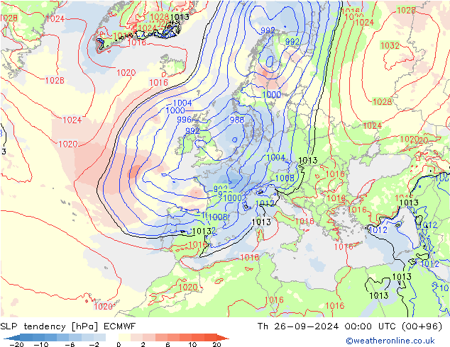 Druktendens (+/-) ECMWF do 26.09.2024 00 UTC