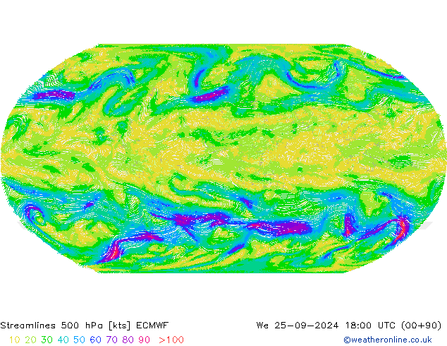 Rüzgar 500 hPa ECMWF Çar 25.09.2024 18 UTC