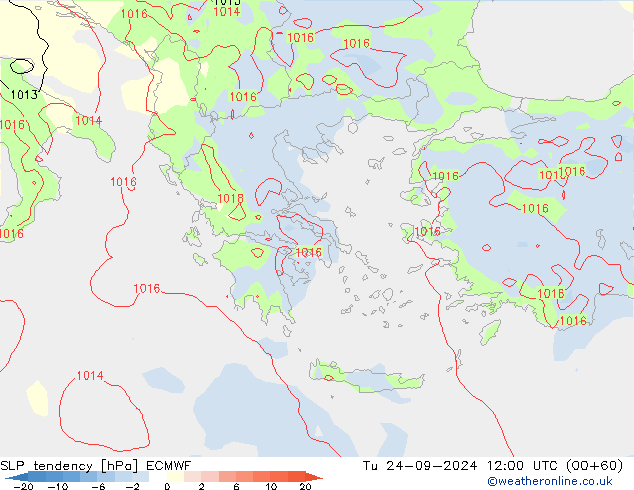 Druktendens (+/-) ECMWF di 24.09.2024 12 UTC